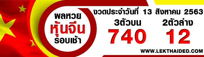 ผลหวยหุ้นต่างประเทศ